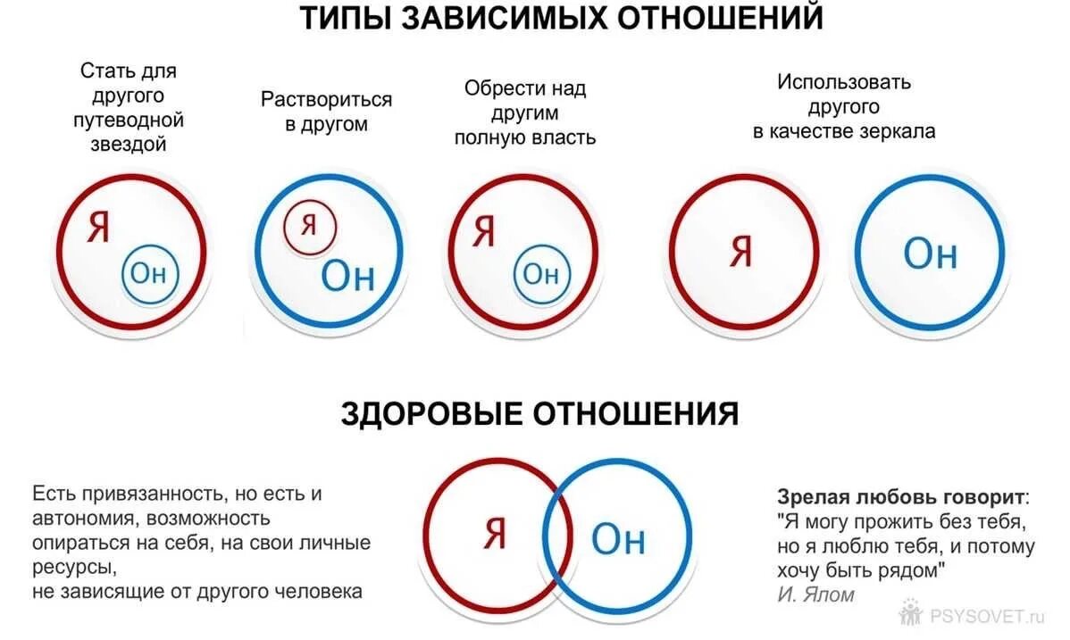 Как должны выглядеть отношения Разница между девочкой и девушкой