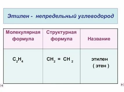 Общая формула углеводородов это