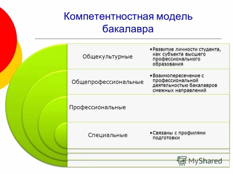 понятие о физической культуре личности. развитие личности студента. особенности формирования личности. физическая культура в структуре образования. должность студента в университете.