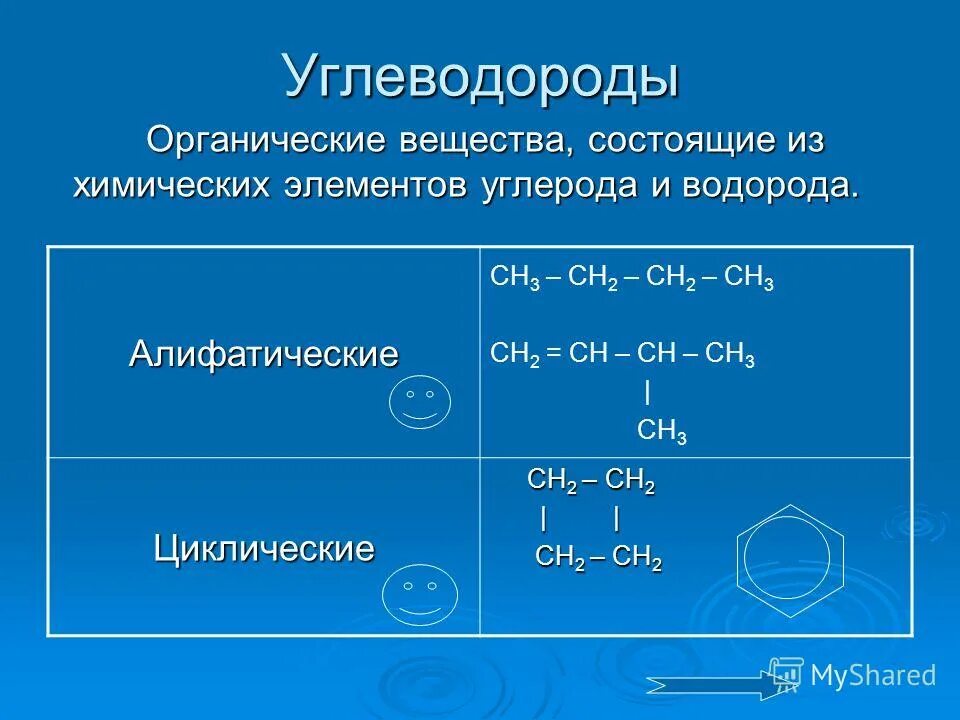 Контрольная работа алканы. Органическое соединения класса углеводородов. Общая формула производных алкадиенов. Органические вещества углеводороды. Введение в органическую химию углеводороды.