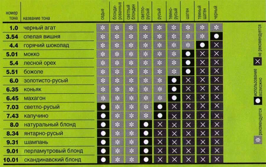 Номера красок для волос расшифровка. Маркировка краски для волос. Обозначения на краске для волос. Таблица красок для волос. Таблица номеров краски для волос.