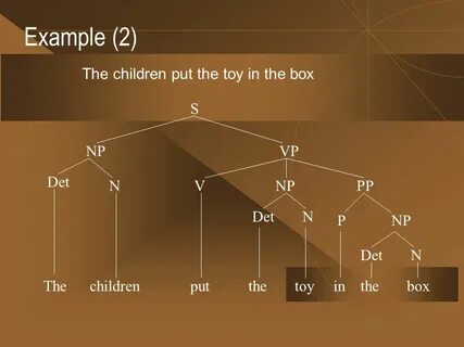 Syntax line