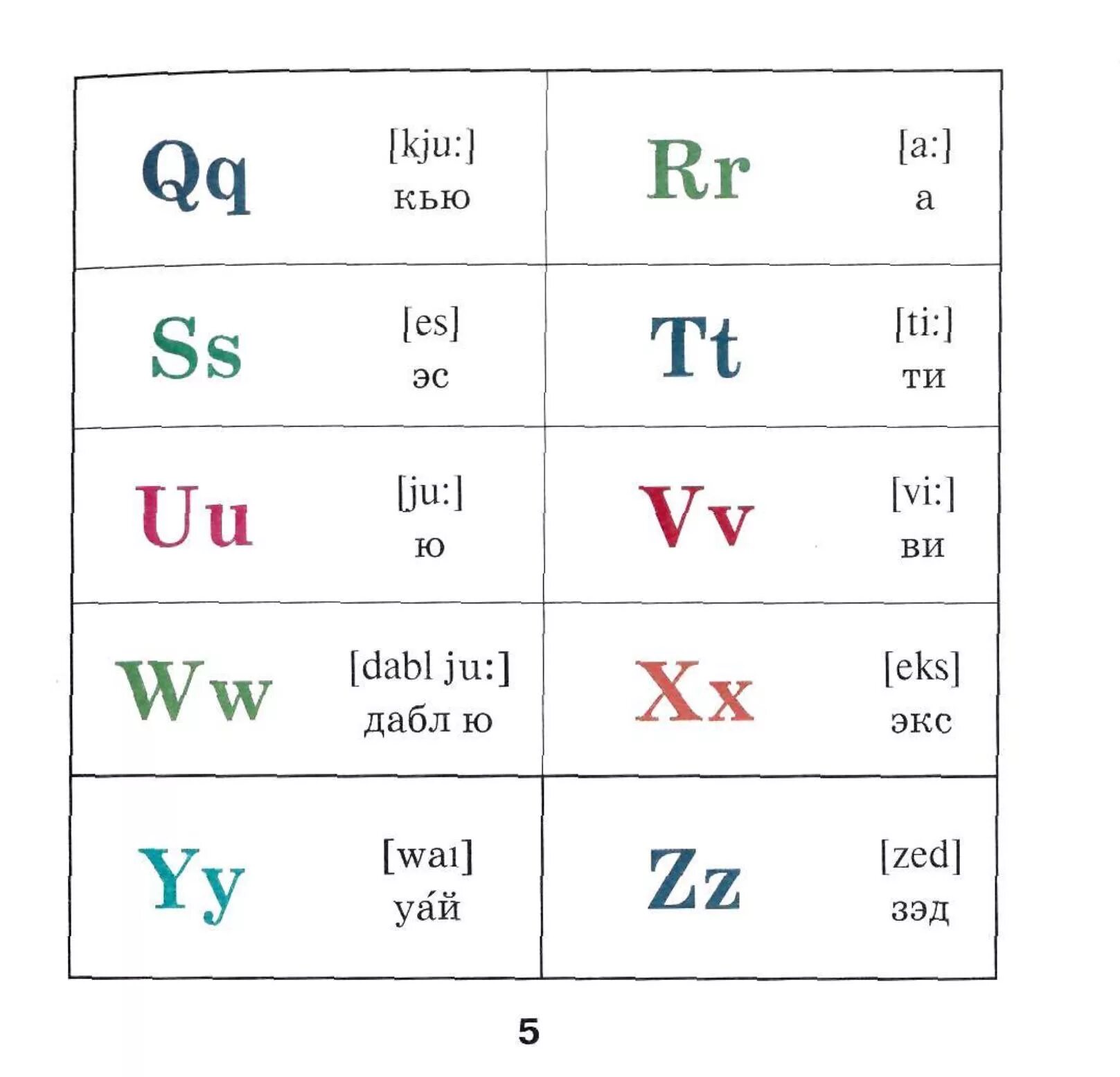 Как произносится английский язык буквы. Карточка английский алфавит. Английский алфавит с транскрипцией. Английский алфавит для детей карточки. Буквы английского алфавита карточки.