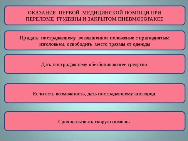 Первая медицинская помощь при переломе ребер. Алгоритм оказания ПМП при переломе открытом. Оказание первое медицинской помощи пр ипереломе грудинв. Оказание первой медицинской помощи при переломе грудины. Оказание ПМП при закрытом переломе.