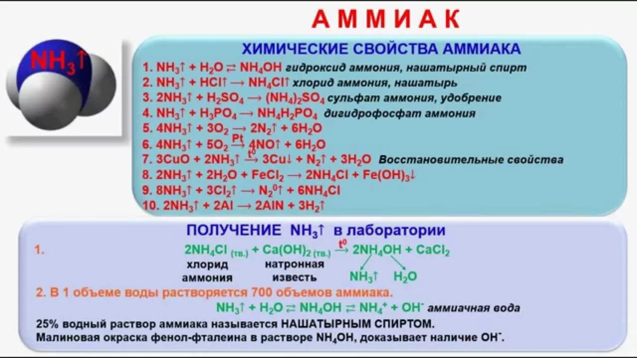 Nh3 признак реакции. Аммиак nh4. С какими веществами реагирует аммиак. Химические соединения аммиак. Аммиак реагирует с.