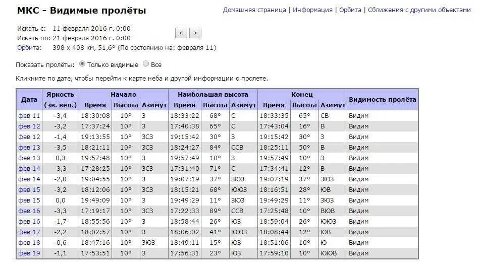Тариф мкс лугаком. График пролёта мкс. таблица полетов мкс. график пролета спутников. полет мкс над москвой.