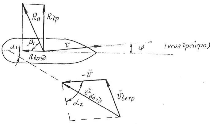 График сопротивление движению судна. Сила сопротивления воды движению судна. Волновое сопротивление движению судна. Сопротивление воды движению судна. Сопротивления движению судна.