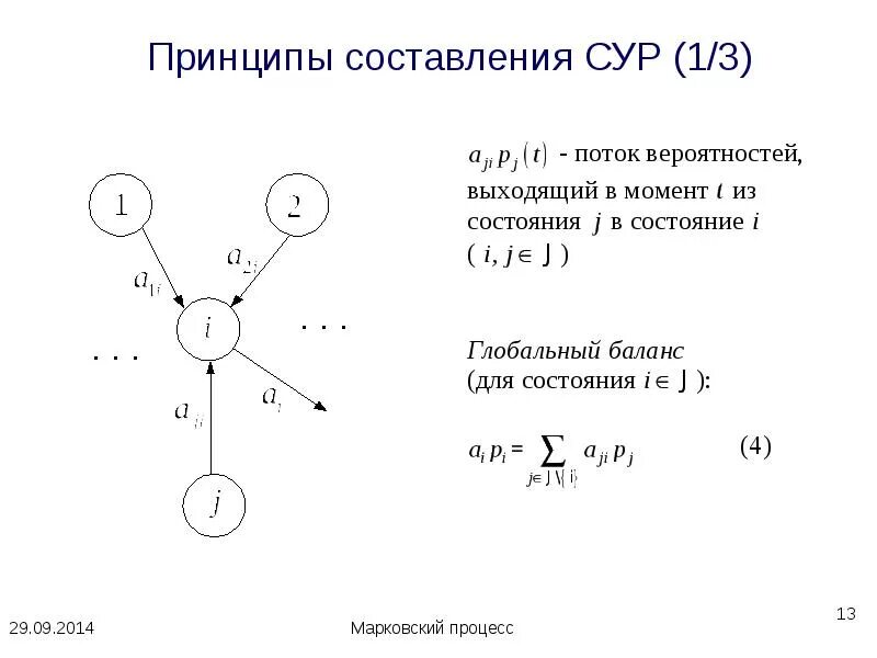 Теорема колмогорова. Марковские процессы с непрерывным временем. Стационарный режим процесса. Теорема колмогорова-арнольда. Теорема колмогорова.
