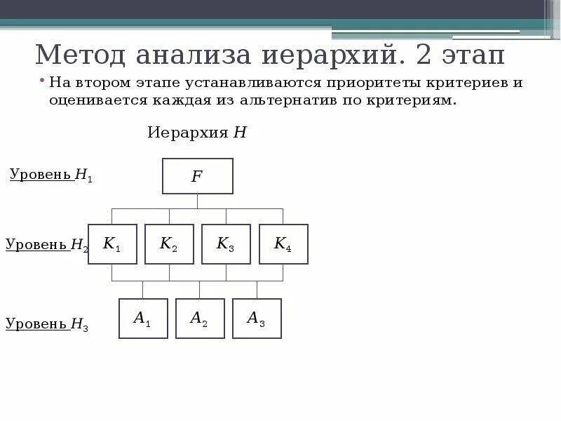 Метод анализа иерархий