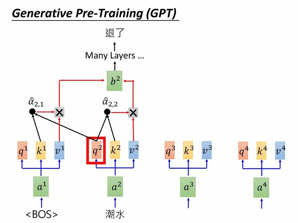 Generative pre trained transformer. Generative pre trained transformer