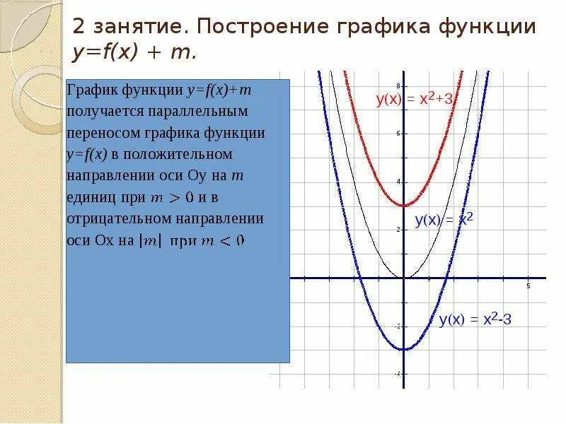 График функции y=f(x). Y F X график. Функция y f x. Графики функций y f x. Известно что функция y f