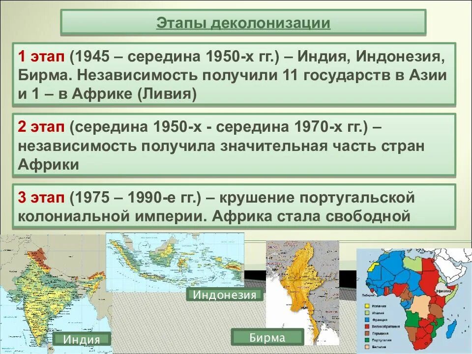 Разрушение неоколониальной системы. Этапы деколонизации. распад колониальной системы карта. крах колониальной системы. распад колониальной системы презентация.
