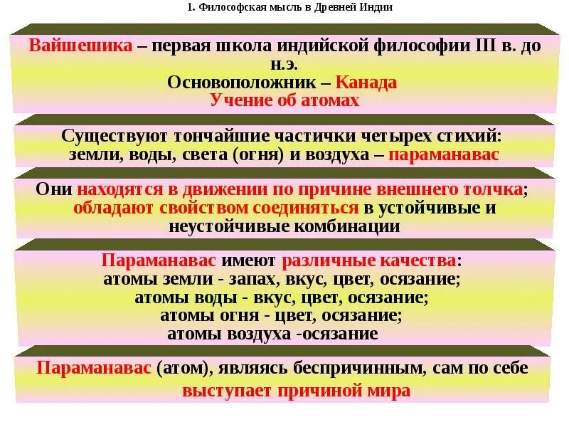 Вайшешика философия древней Индии. Школы древней Индии вайшешика. Школы философии древней Индии. Философские идеи древней Индии. Первые философские идеи