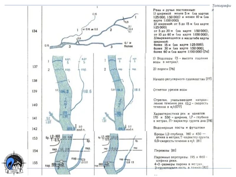 Топография. Топография воды. Глубина реки на топографии. Брод на топографической карте.