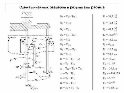 Размерные схемы