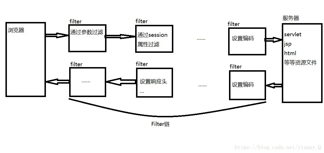 Filter не работает. Фильтры html. Фильтр пример html. Простой фильтр html. Фильтры CSS.