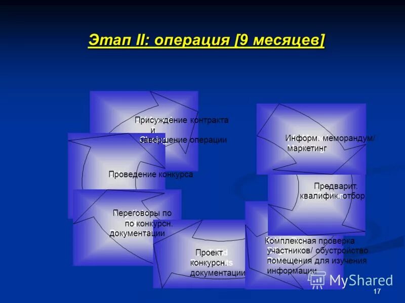 Операция 2 этап. Этапы операции доступ. Хирургическая операция виды этапы хирургической операции. Виды операций. Операция 2 этап.
