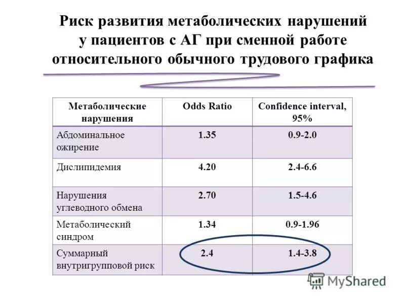 Нарушение углеводного обмена мкб. Нарушение углеводного обмена мкб. Диагностические критерии нарушений углеводного обмена. Нарушение углеводного обмена диагноз. Нарушение углеводного обмена мкб.