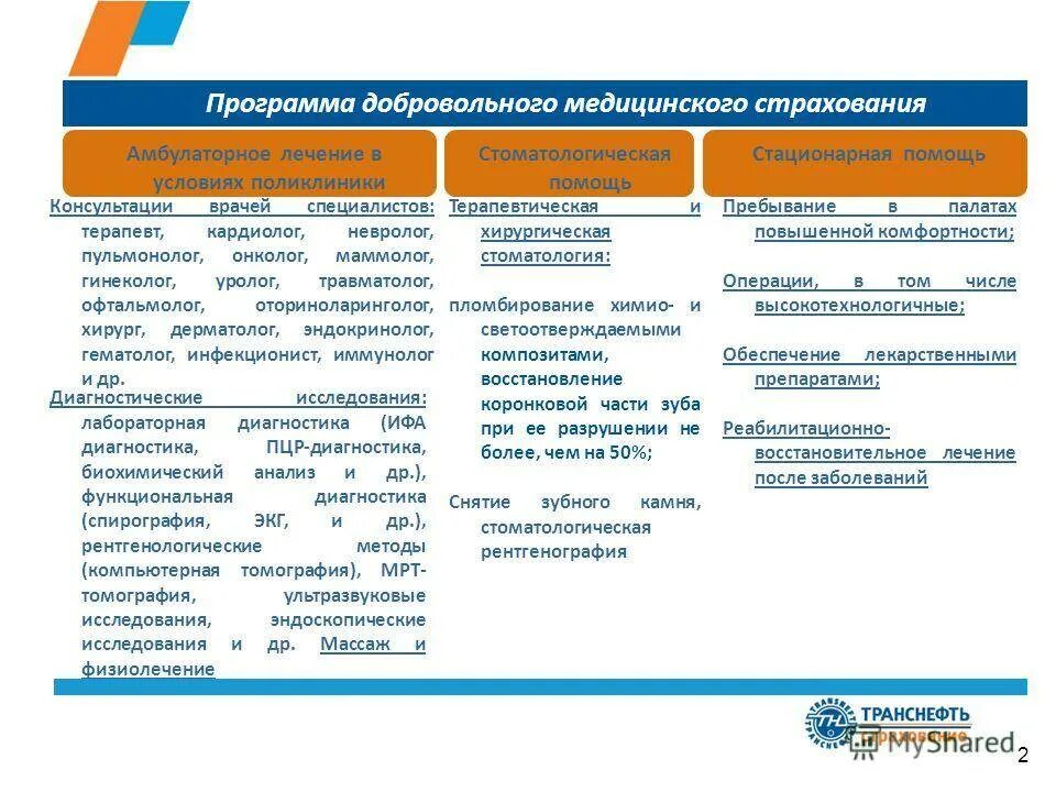 Дмс в бухгалтерском учете. Программы добровольного медицинского страхования. Программы страхования ДМС. Добровольное медицинское страхование ДМС. Программы добровольного мед страхования.