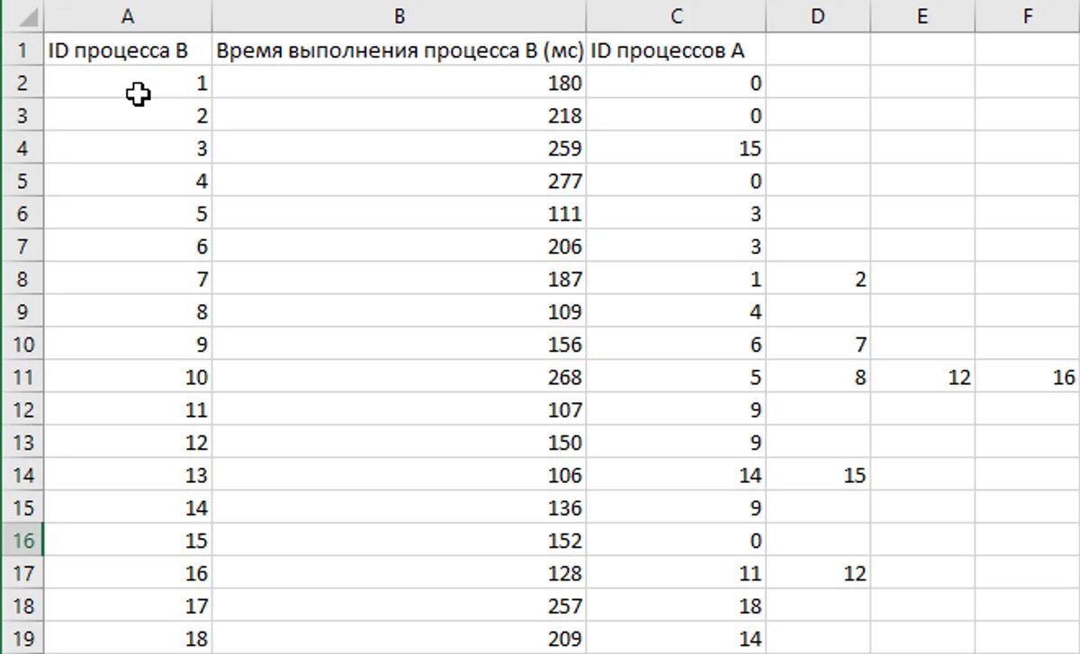 Разбор егэ информатика 22. Разбор номеров ОГЭ по информатике 2024. Номер в информатике. Решимость номеров по информатике ЕГЭ.