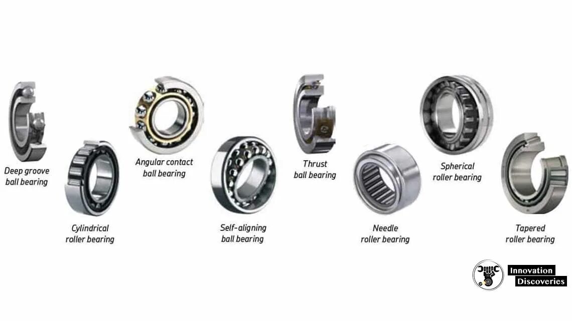 Bearing перевод на русский. Types of bearings. Plain bearings: ( Types of bearings ). Deep Groove Thrust Ball bearing. Shallow Groove Ball bearing.