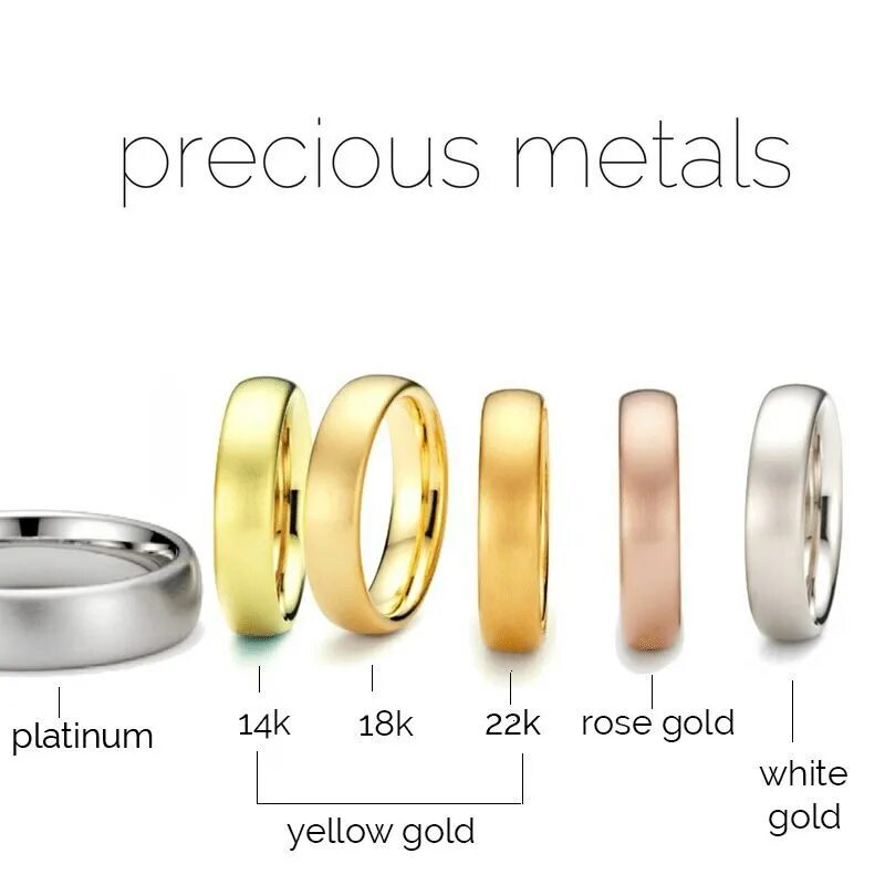 Золото цвет. Красное золото и желтое золото. Оттенки белого золота. Розовое золото и желтое золото.