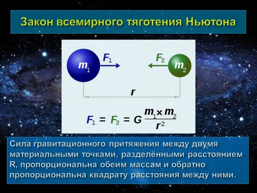 Закон всемирного тяготен. Закон всемирного тяго ения. Ньютон сила тяготения. Закон всемирной гравитации. Закон всемирного тяготения формула.