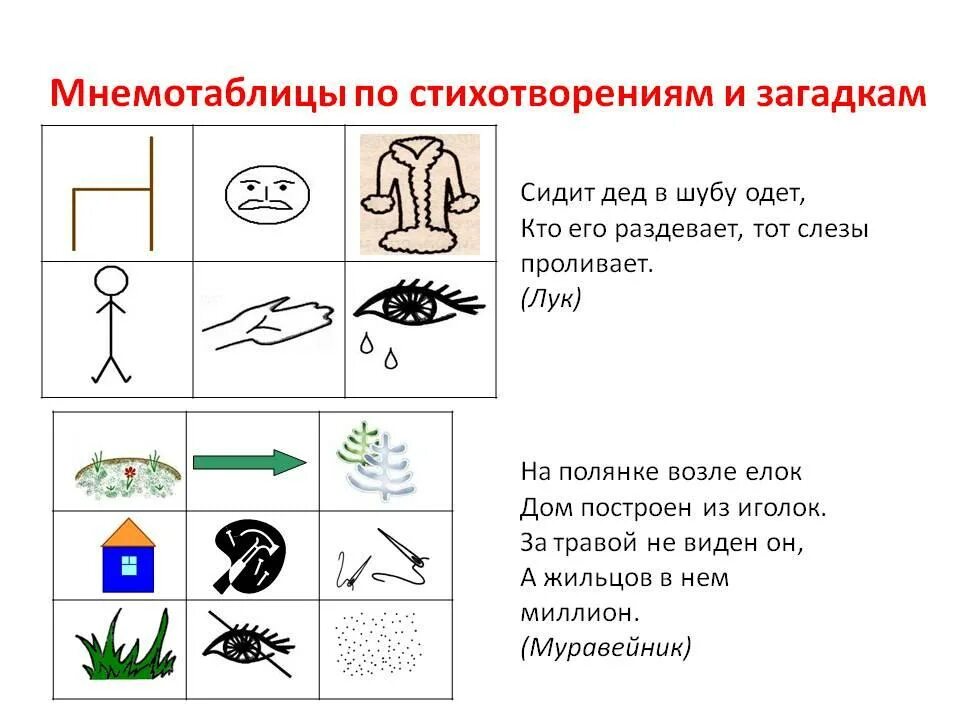 Мнемотаблицы старшая группа рассказ