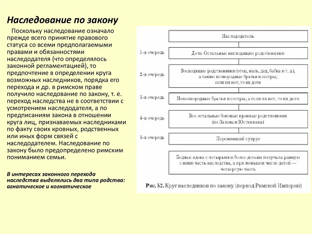 Наследственное право в римском праве. Круг наследников по русской правде статьи.