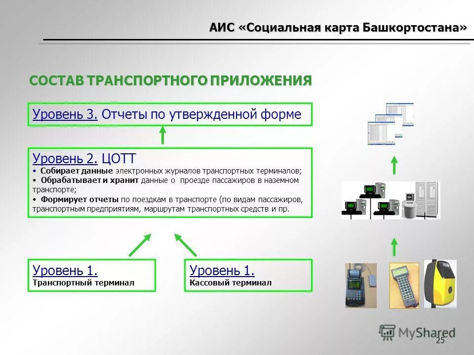 Транспортное приложение социальных. Социальная карта башкортостана транспортное приложение. Транспортное приложение социальных. Социальная карта башкортостана транспортное приложение. Социальная карта башкортостана транспортное приложение.