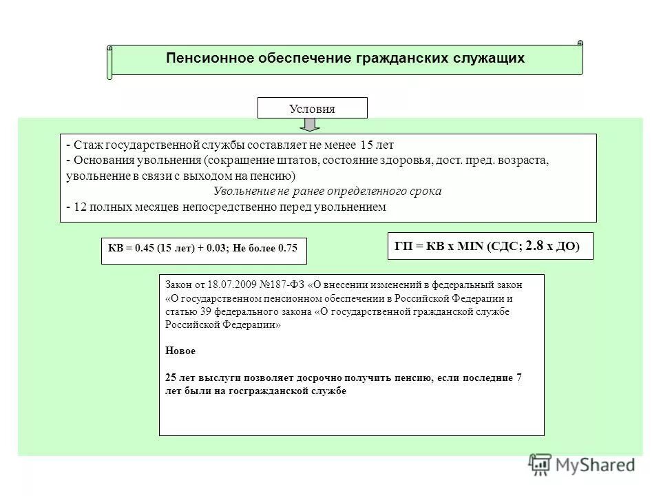 Расчет пенсии гражданских служащих. Пенсионное обеспечение госслужащих. Пенсионное обеспечение государственных и муниципальных служащих. Пенсионное обеспечение государственных гражданских служащих. Пенсионное обеспечение федеральных государственных служащих.