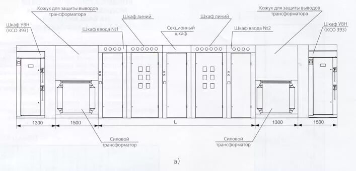 Трансформаторная подстанция расстояние. 2ктп 1600 КВА компоновка. Внутрицеховая трансформаторная подстанция чертеж. Схема цеховой трансформаторной подстанции. Чертёж защитного кожуха трансформатора КТП.