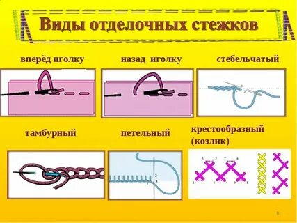 4 прямых шва