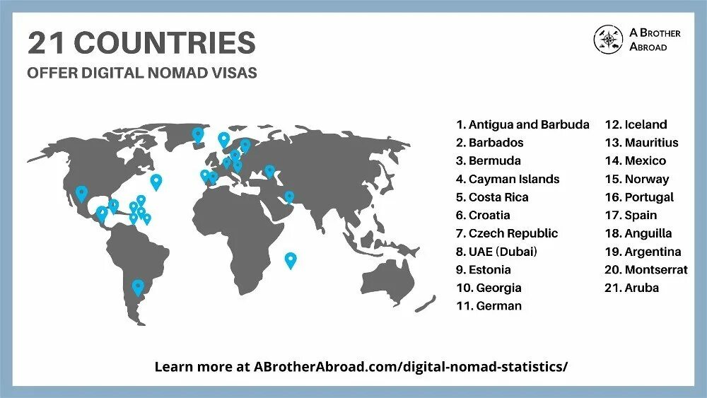 Digital nomad виза. Виза digital nomad. digital nomad visa spain. digital nomad visa фото. countries for digital nomads.