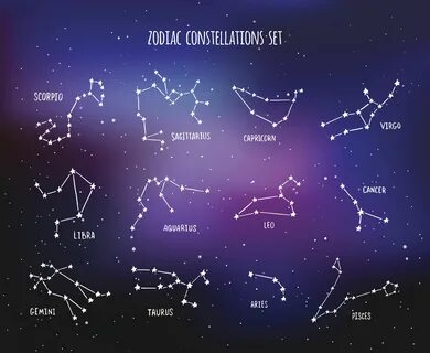 Астрономия созвездия названия