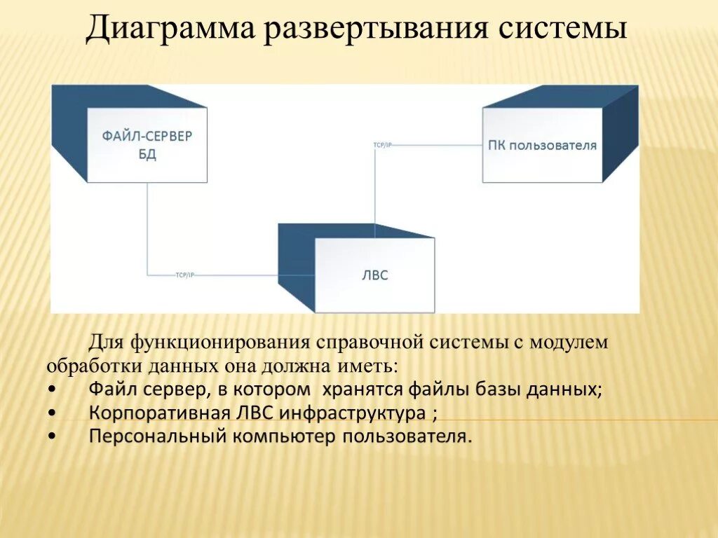 Ошибка развертывания