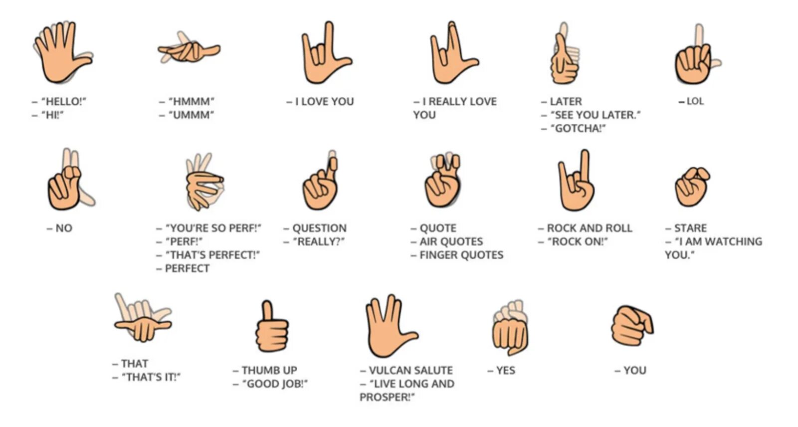 Пальцы на руке название на русском. Язык жестов. Название жестов. Жесты на английском. Символы жестов пальцами.