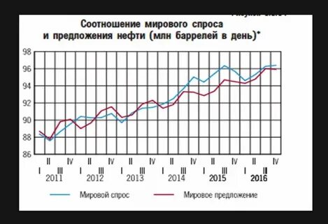Мировой спрос