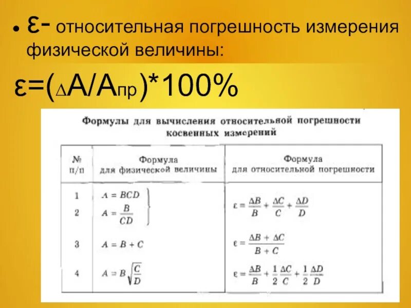 Относительная погрешность измерения формула. Как определить абсолютную погрешность измерения физика. Как найти относительную погрешность в физике. Относительная погрешность измерения определяется по формуле. Погрешность в физике 7 класс