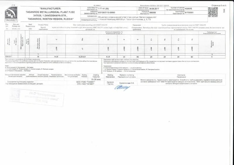 Труба стальная оцинкованная Ду=25мм сертификат соответствия. 3262 75 статус