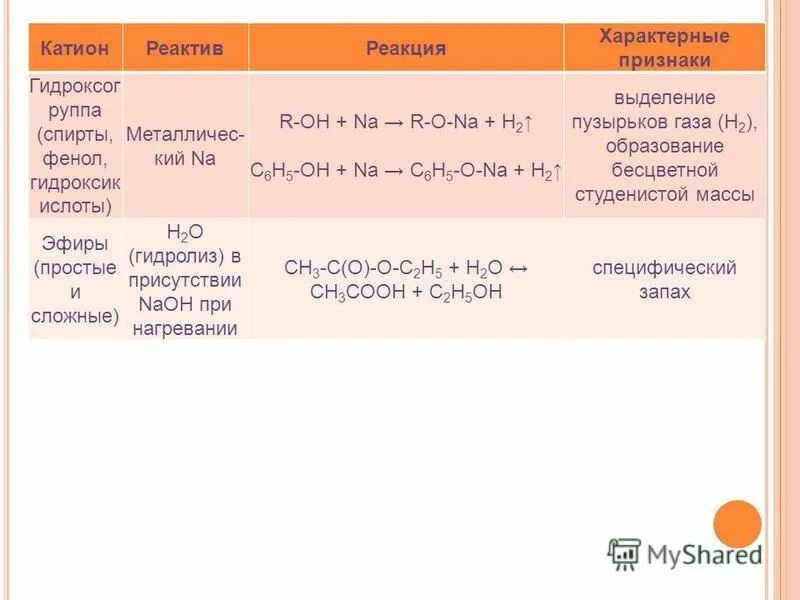 Специфический реактив это. Специфические реагенты. Специфический реагент взаимодействует. Реактив в реакции. Au h2o реакция