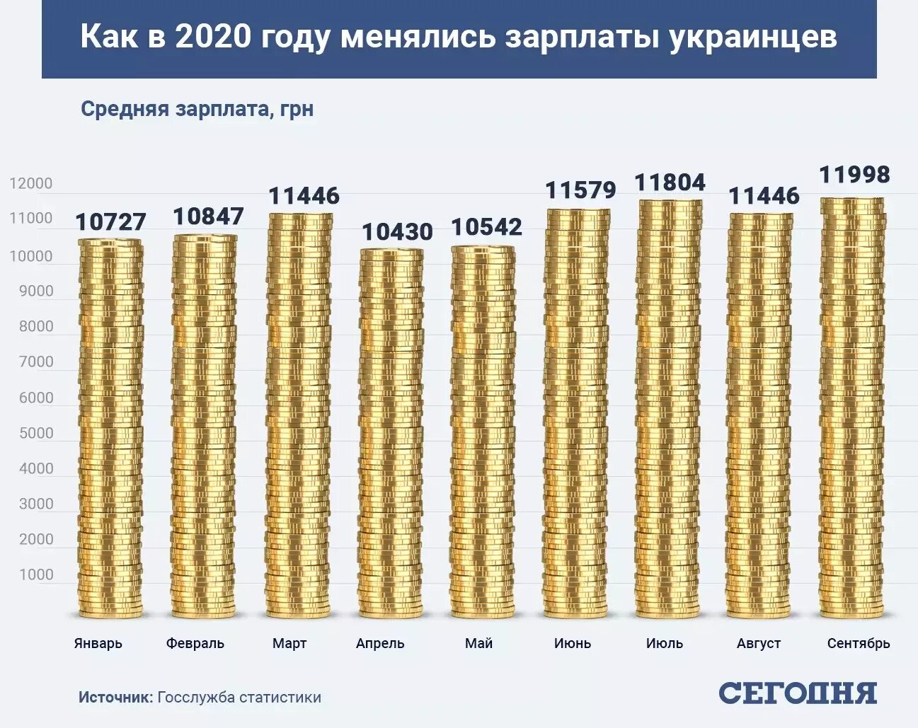 В магазине бытовой техники средняя заработная
