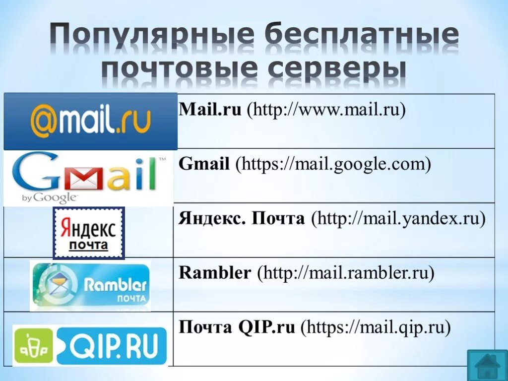 Почтовые службы интернета. Почтовые серверы список. Сервисы электронной почты. Популярные почтовые сервисы. Существующие электронные адреса