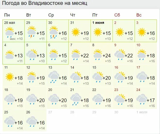 Погода на завтра приморско. Прогноз погоды на месяц. Погода Владивосток. Погода в Нефтеюганске на месяц. Погода в Уфе на месяц.