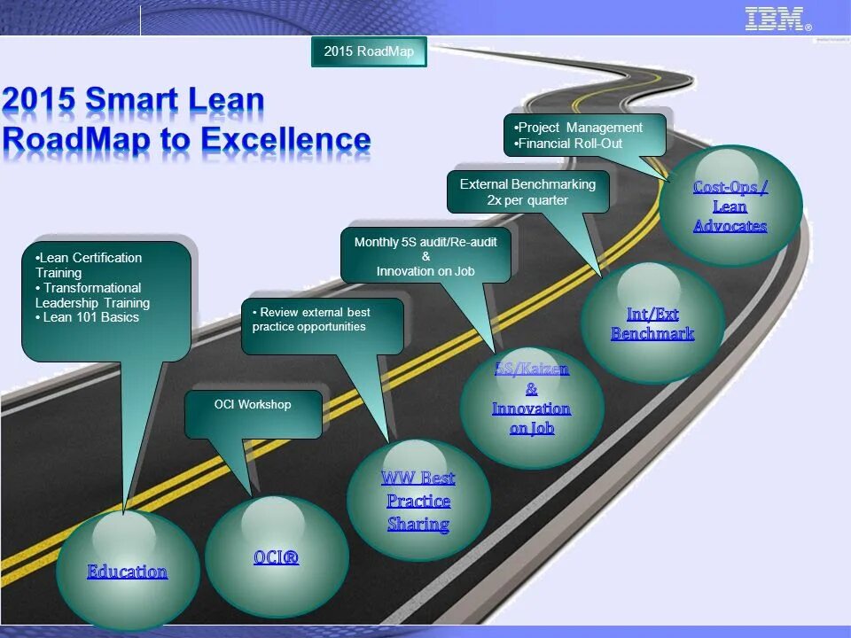 Roadmap student s book. Lean стратегия. Бережливое производство цифровая трансформация. Смарт Бережливое производство. Lean карта.