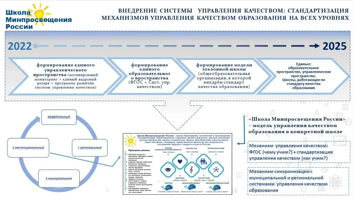 Школа Минпросвещения России проект. Школа Министерства Просвещения России проект. Проект школа Минпросвещения России направления. Модель школа Минпросвещения России. Мероприятия школы минпросвещения россии