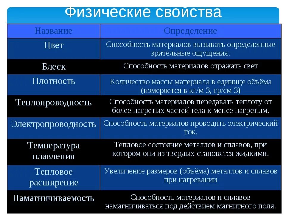 Определение цвета материала это способность материала. Физические характеристики цвета. Определение цвета. Определение цвета потенциала. Свойства материалов тест