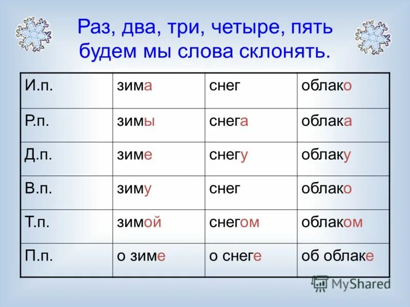 Зима по падежам. Просклонять по падежам слово снег. Рассклонить слово по падежам. Склонять по падежам слово снег.