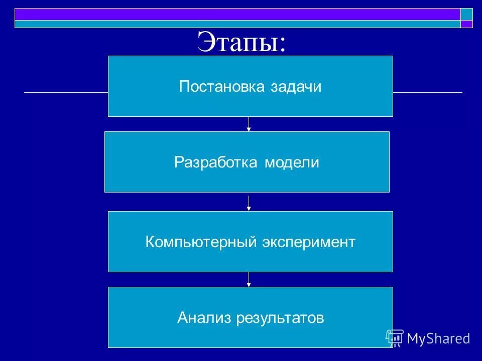 Постановка задачи разработка модели. Постановка задачи разработка модели