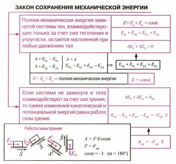 Формула закона механики